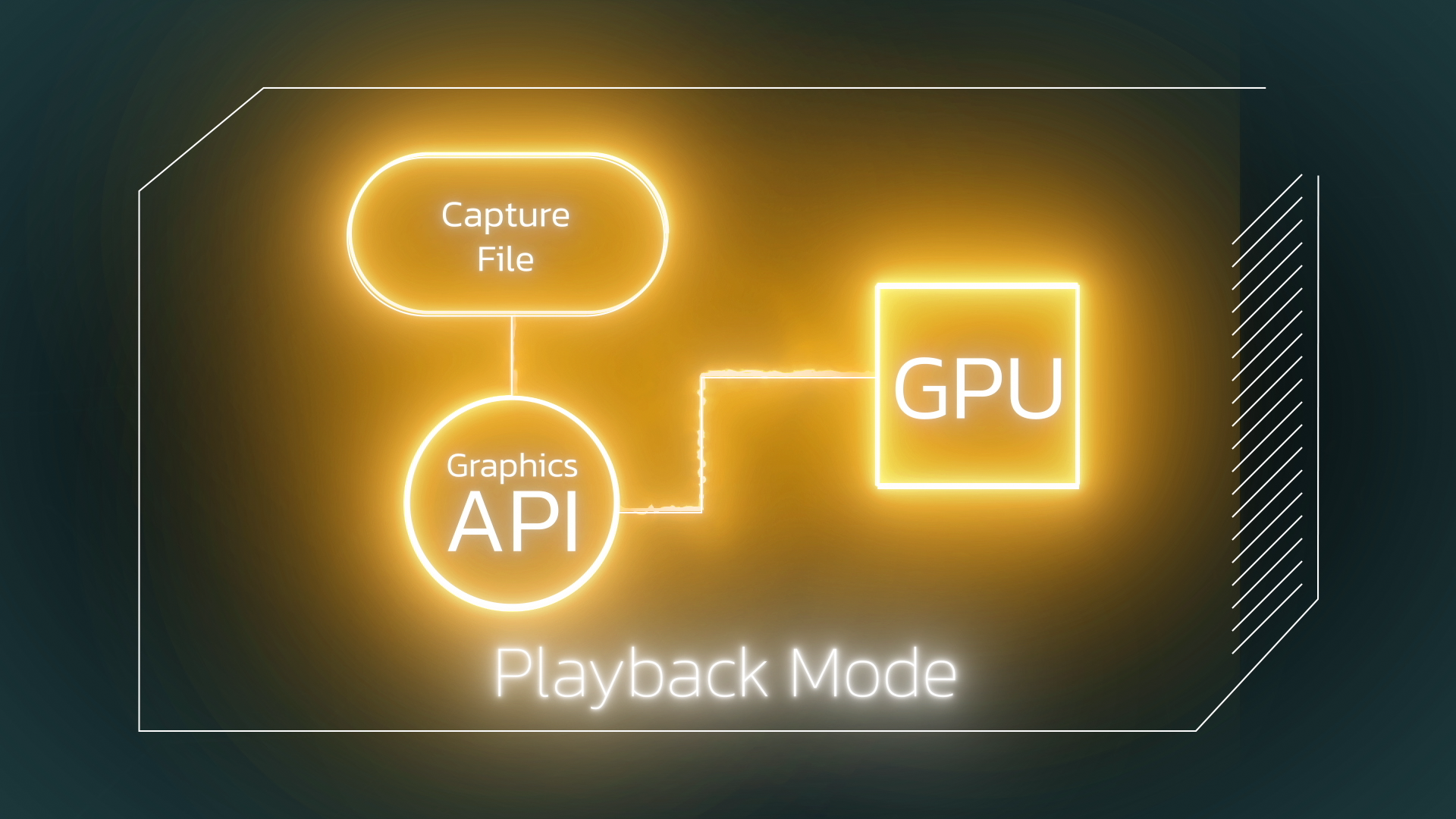 GFXReconstruct Playback Mode