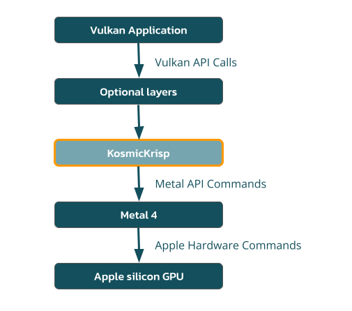 KosmicKrisp Diagram