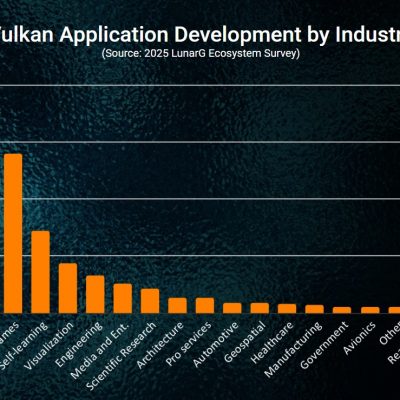 Vulkan Development by Industry