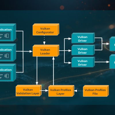 Configuration Layers