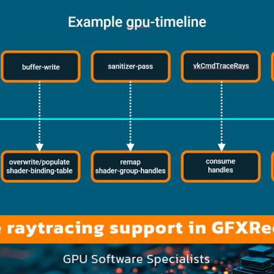 Portable raytracing support in GFXReconstruct